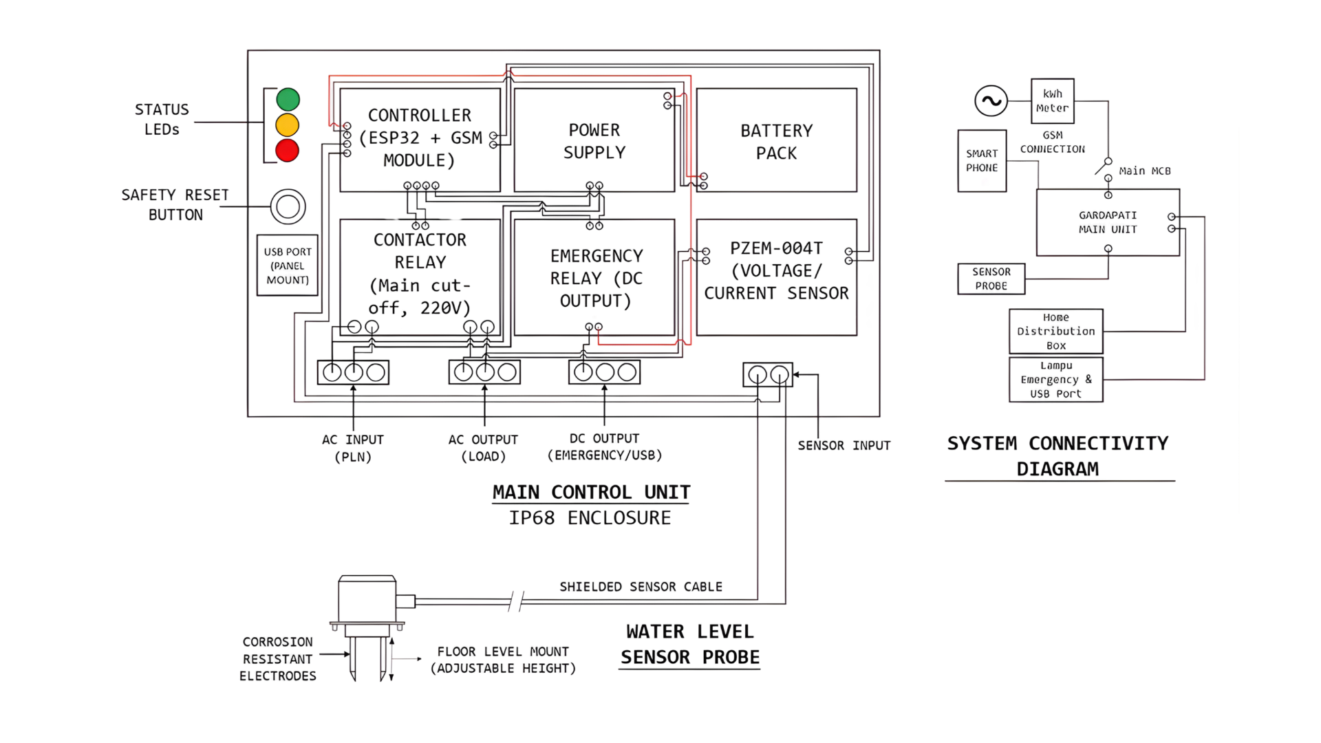 Gardapati Wiring Diagram
