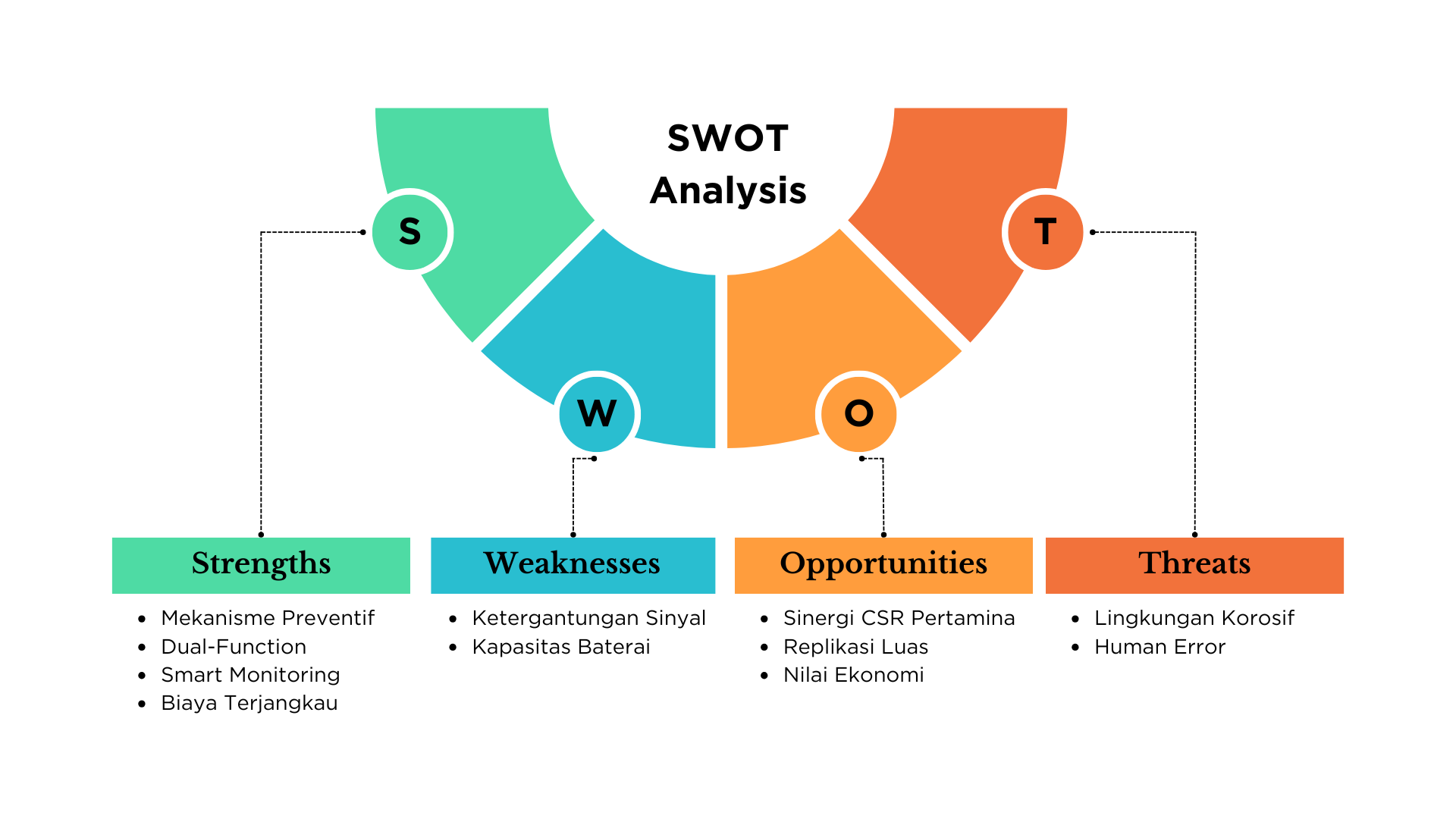 Gardapati SWOT Analysis